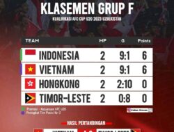 Pimpin Group F, Indonesia Berpeluang Lolos Piala Asia AFC U20