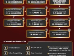 Sebanyak 1.735 Pelamar PPS Untuk Pemilu Tahun 2024