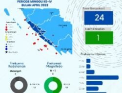 Stasiun Geofisika Kepahiang Pantau Kejadian Gempa Di Bengkulu, Masyarakat Diminta Tingkatkan Mitigasi Dan Kesiapsiagaan