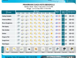 Sampai Jam 11 Siang Ini, Prediksi BMKG Bengkulu Diguyur Hujan