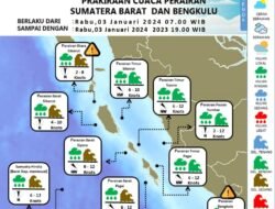 BMKG : Bengkulu Hari Ini Hujan Dengan Intensitas Ringan Sampai Sedang
