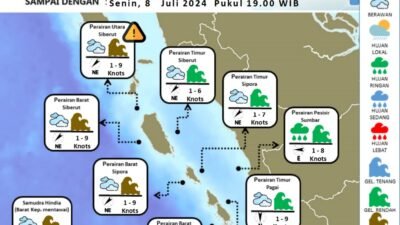 Prediksi BMKG, Cuaca Bengkulu Hari Ini Cerah Berawan