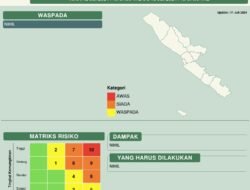 Prakiraan Cuaca Bengkulu, BMKG Imbau Waspada Potensi Gelombang Tinggi Hingga 2 Meter