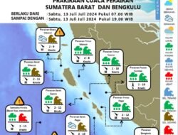 Ini Prakiraan Cuaca Bengkulu Hari Ini, Nelayan Diimbau Waspadai Gelombang Tinggi