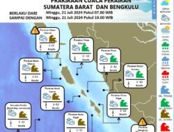 Prakiraan Cuaca Bengkulu Hari Ini, Waspadai Angin, Gelombang Laut Sedang