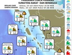 Prakiraan Cuaca Bengkulu Hari Ini, Waspada Angin Kencang dan Gelombang Tinggi