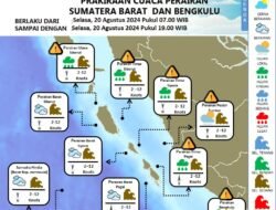 Waspada! BMKG Peringatkan Gelombang Tinggi di Perairan Bengkulu