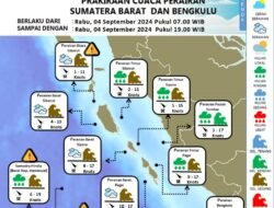 BMKG Prediksi Cuaca Bengkulu: Potensi Hujan Ringan hingga Sedang di Beberapa Wilayah