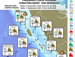 BMKG Peringatkan Potensi Gelombang Tinggi di Perairan Bengkulu