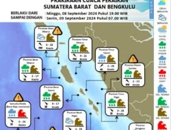 BMKG Bengkulu: Peringatan Dini Cuaca Hujan Lebat dan Angin Kencang