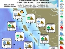 BMKG Bengkulu: Peringatan Cuaca Maritim dan Gelombang Laut