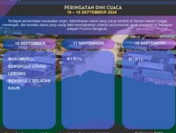 BMKG Bengkulu Prediksi Cuaca Maritim, Waspada Gelombang Tinggi