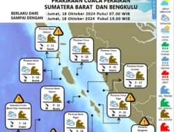 Hati-hati dan Waspada Gelombang Tinggi