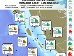 Prakiraan Cuaca Maritim Bengkulu Hari Ini, Waspada Gelombang Tinggi