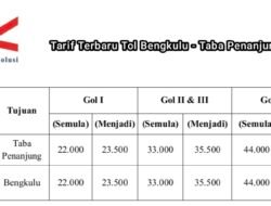 Naik, Ini Tarif Baru Tol Bengkulu-Taba Penanjung Terbaru, Hutama Karya Sosialisasikan Kebijakan Secara Intensif