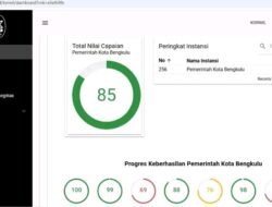 Mantap!! Tertinggi di Provinsi Bengkulu, Kota Bengkulu Raih Nilai MCP 85 Dari KPK